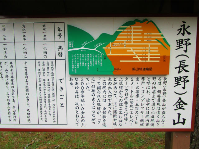 永野（山ヶ野）金山は薩摩藩のまさに宝の山でした